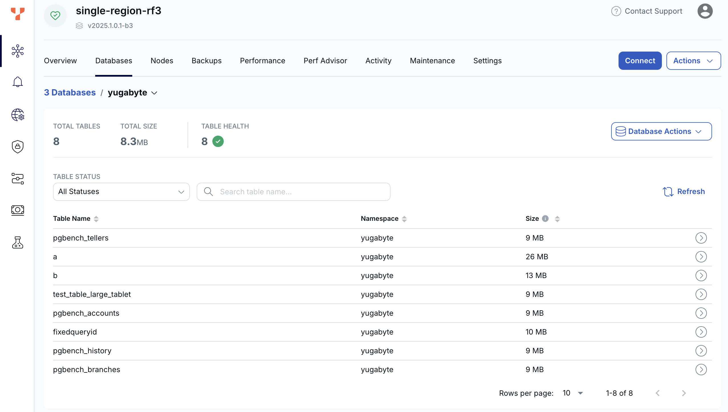 Cluster Databases tab
